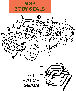 MGB Body Seals