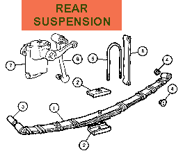 Rear Suspension
